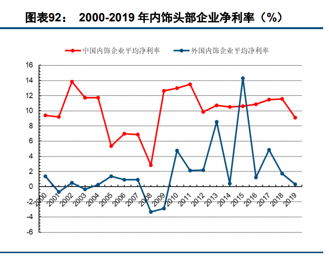 欧洲汽车品牌的崛起与全球化