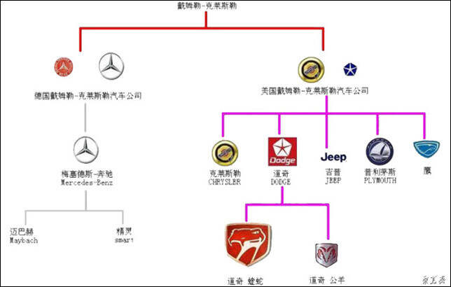 汽车品牌牛逼之处，揭秘汽车行业的四大巨头