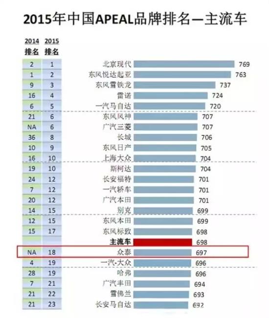 中国汽车品牌分档，从国产自主到国际竞争力的崛起