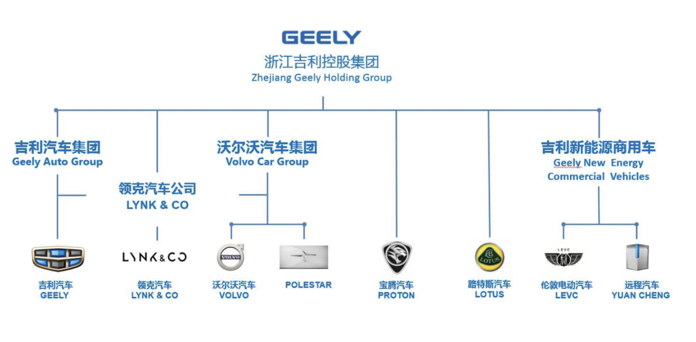 中国吉利汽车品牌简介，从国产车企崛起到全球化战略的蜕变