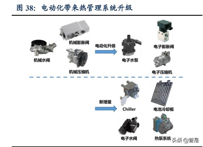 全球汽车品牌的发展趋势与市场调研报告