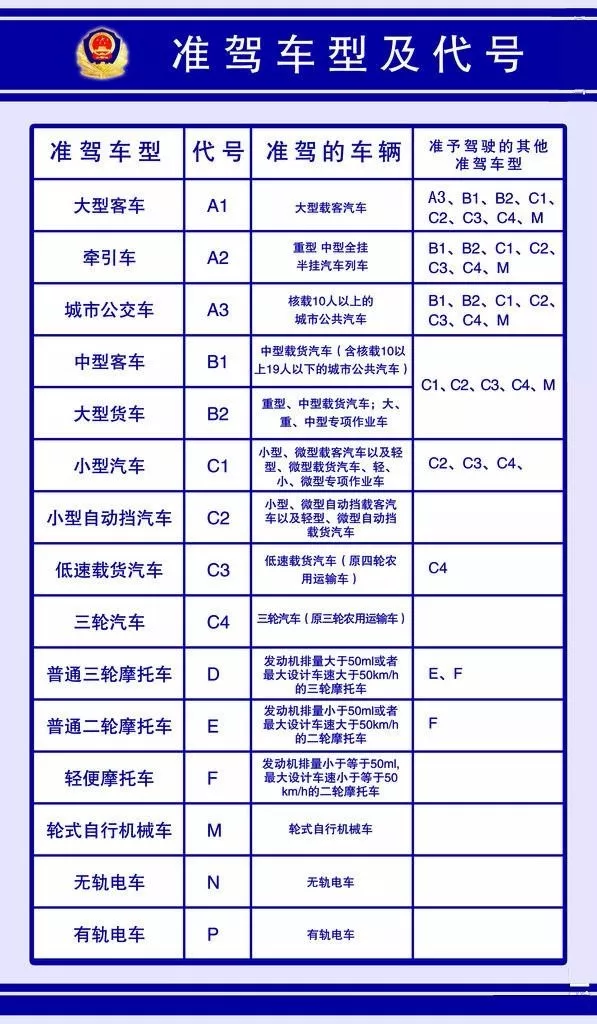 驾照能开的汽车品牌