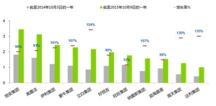 汽车品牌直销的优势，打破渠道壁垒，实现消费者利益最大化