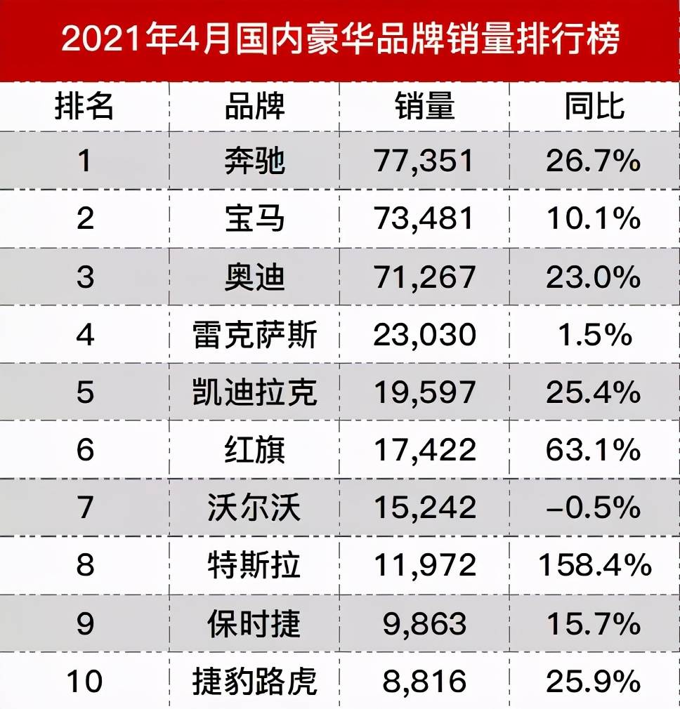 2018汽车品牌销量排行，谁胜谁负？