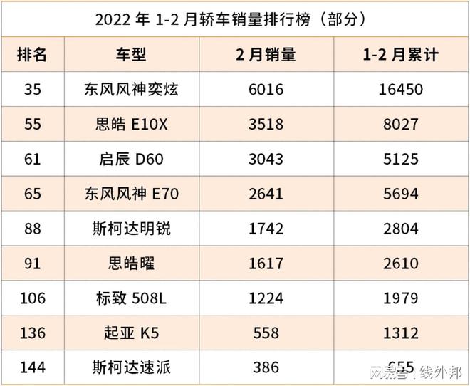 2018汽车品牌销量排行，谁胜谁负？