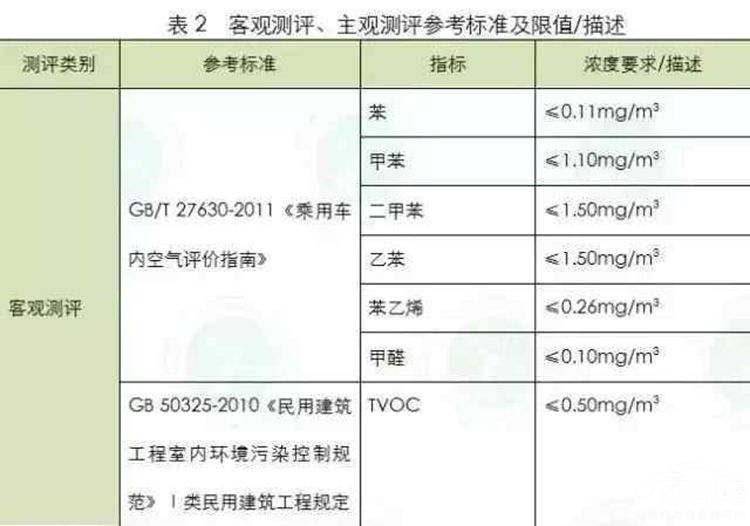 汽车品牌型号查询大全