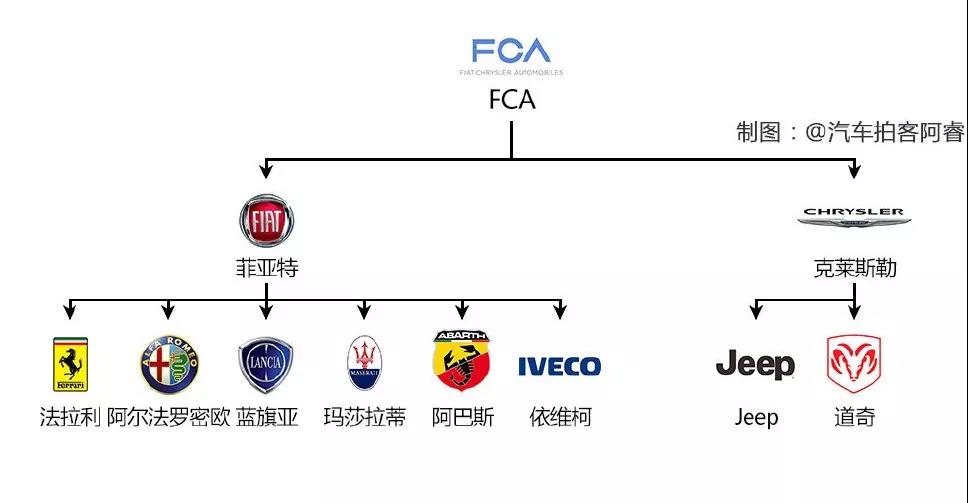 汽车品牌关系解析，一场错综复杂的商业竞技场