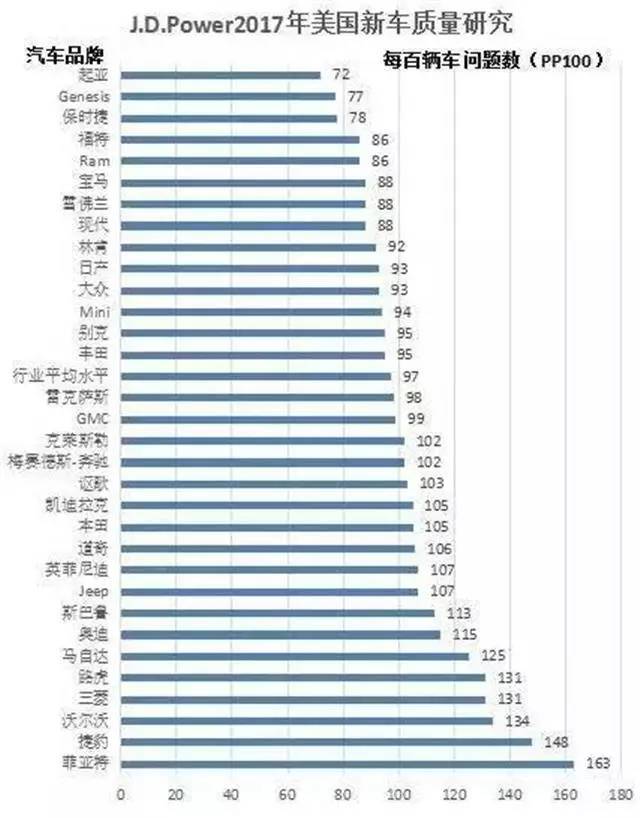 揭秘汽车行业，哪些品牌口碑最差？