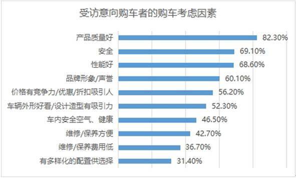 汽车品牌召回原因去向，揭示产品质量与消费者权益的关系