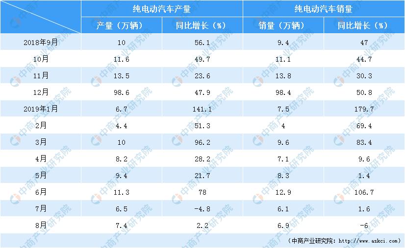 畅销电动汽车品牌，重塑未来的驱动力