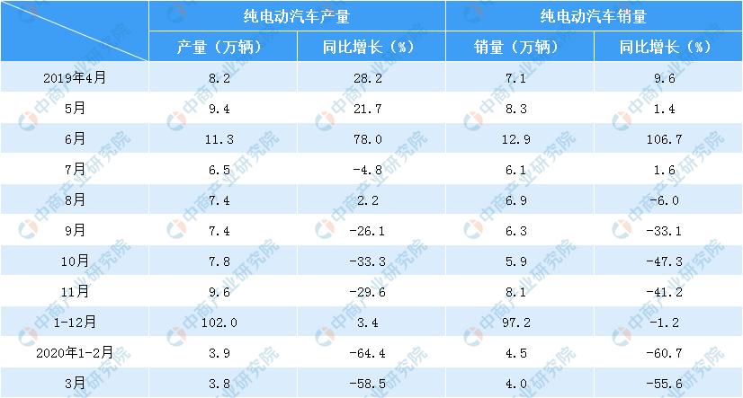 畅销电动汽车品牌，重塑未来的驱动力