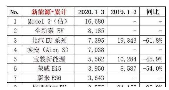 电动汽车品牌小，挑战与机遇