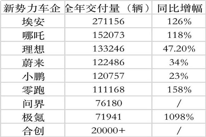 纯汽车品牌质量排名揭秘2022年全球最具口碑的汽车品牌，你猜谁第一？