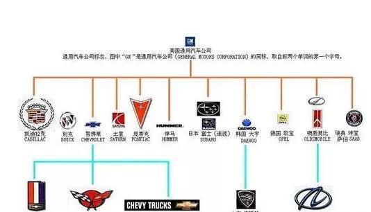 混日子的汽车品牌，揭秘那些在市场上低调生存的厂商