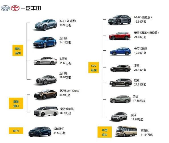 丰田汽车品牌型号含义解析