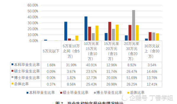 汽车品牌管理薪资待遇，揭秘行业精英的收入水平