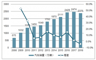 汽车品牌调查，市场现状与发展趋势