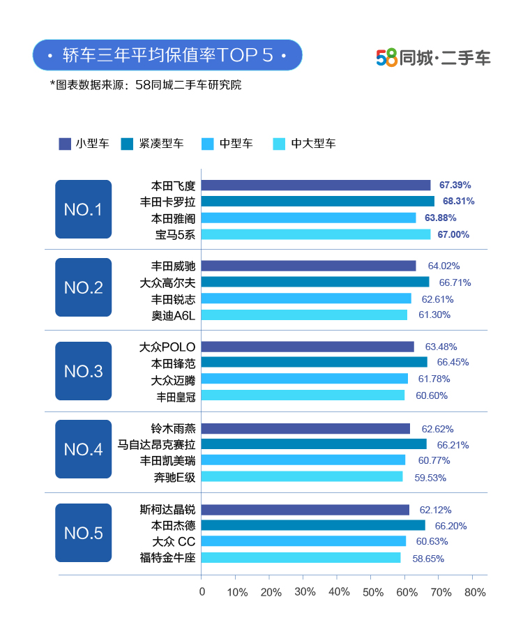 汽车品牌潜客率，关键指标与影响因素