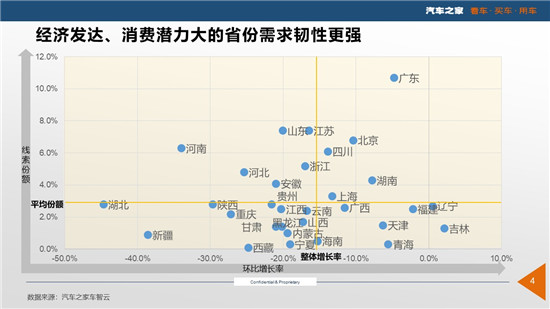 汽车品牌客户信息表，洞察市场需求，优化销售策略