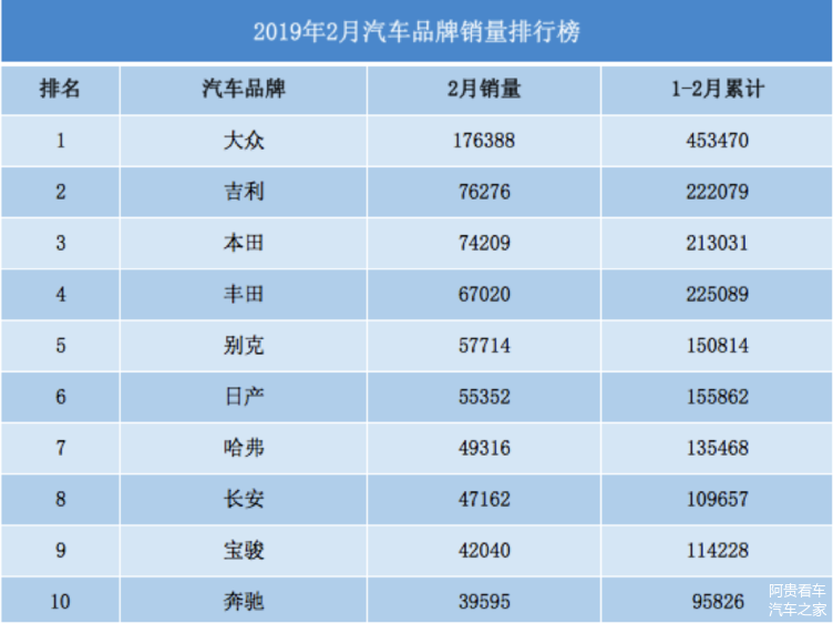 汽车品牌档次的划分及其识别方法