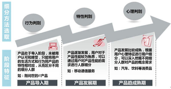 汽车品牌档次的划分及其识别方法