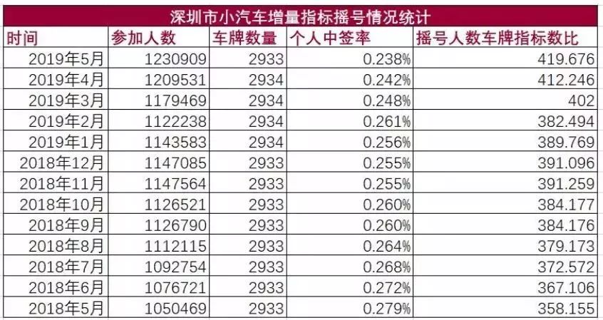 天津汽车品牌车牌代码的解读与分析