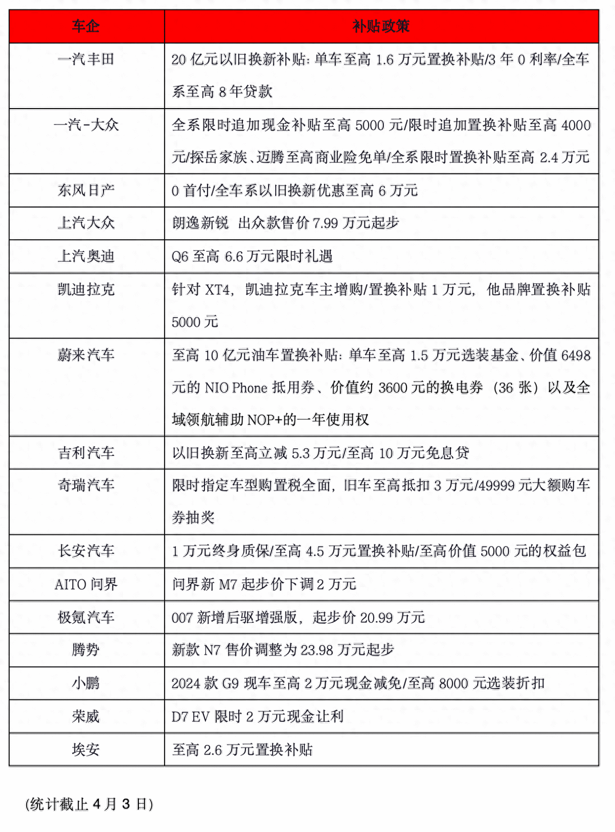 独家揭秘五一涨价的汽车品牌，一场涨价背后的商业游戏