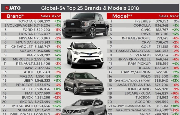 Title: Top 10 Car Brands to Consider for Your Next Purchase