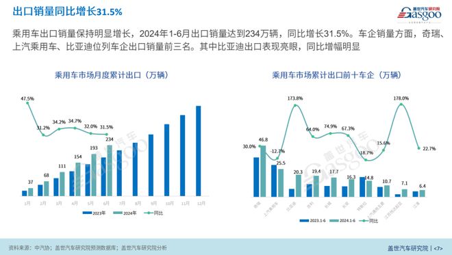 各大汽车品牌生产数据解析，市场份额、销量与发展趋势