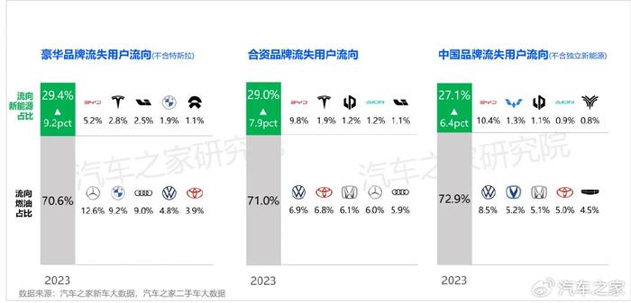 2023年汽车品牌流行趋势，新贵崛起，传统霸主稳固地位