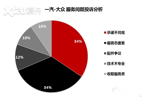 汽车品牌服务投诉渠道，解决您的后顾之忧