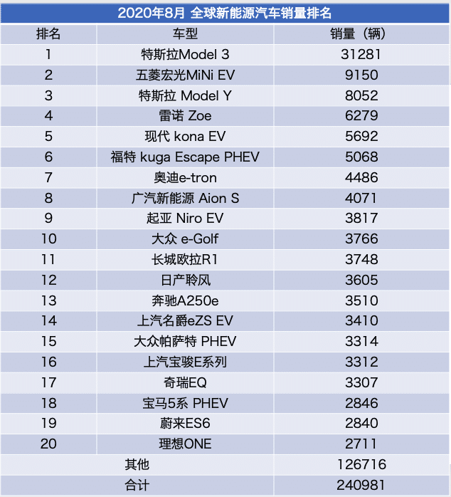 全球动力汽车品牌排名，重塑未来出行格局