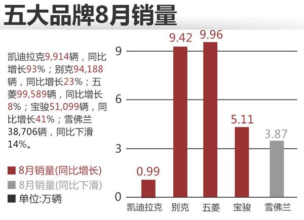 从豪华到实用，探索通用汽车品牌的全方位梯度