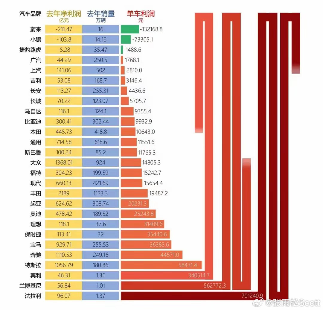 汽车品牌利润对比表，谁才是市场的王者？