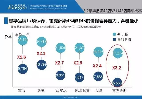 汽车品牌利润对比表，谁才是市场的王者？