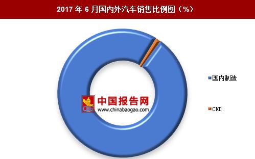 中国市场中的国外汽车品牌份额分析