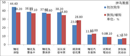 各种汽车品牌车主统计分析，品牌偏好与消费者特征探讨