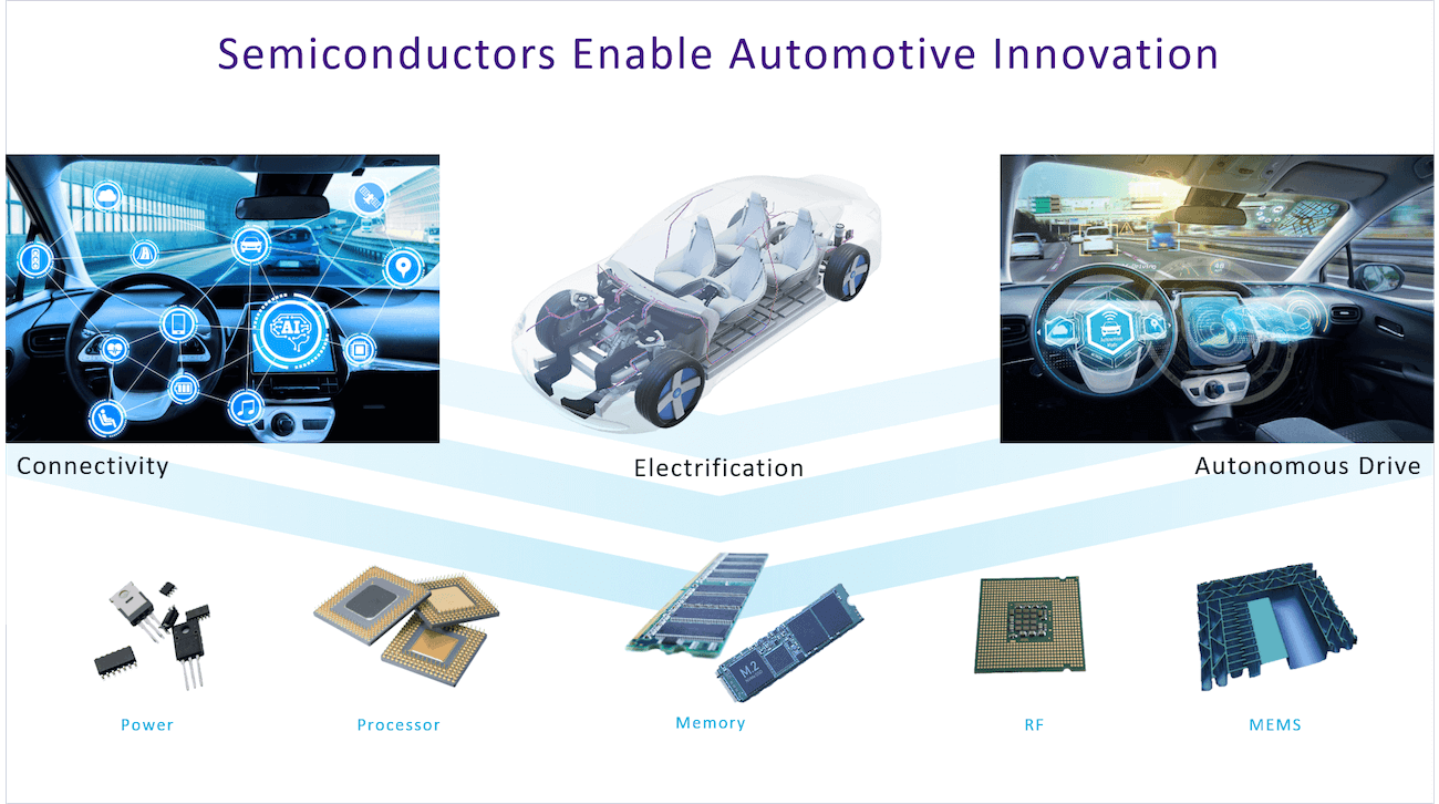 Title: Understanding Automobile Brand Accessories Acronyms and Their Importance in the Automotive Industry