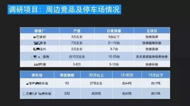 汽车品牌专修门店选址，关键因素与成功案例分析