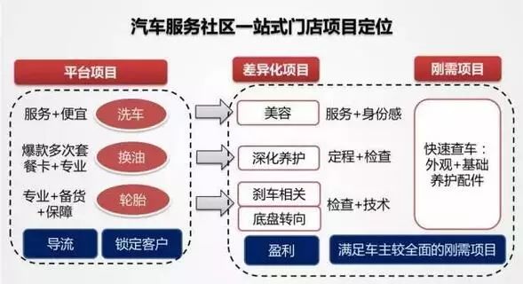 汽车品牌专修门店选址，关键因素与成功案例分析