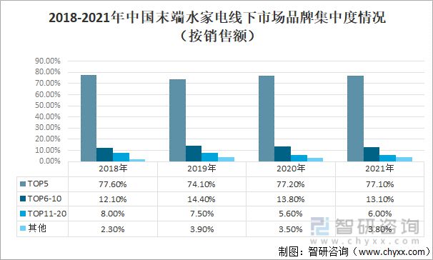 2022年汽车品牌利润分析，新常态下的行业挑战与机遇