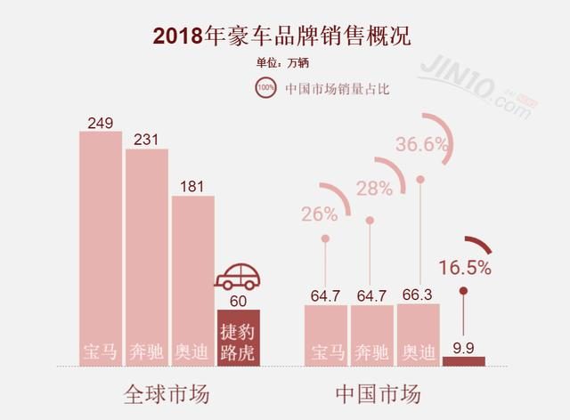 全球汽车巨头在中国市场的销售业绩