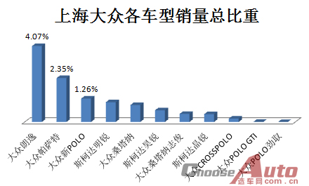 上海汽车品牌市场占有率，一场竞争激烈的本土之争