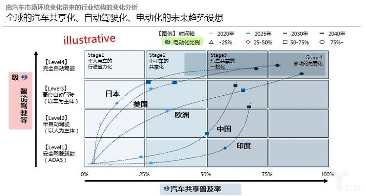 汽车品牌的未来趋势，智能化、绿色化与共享化的融合之路