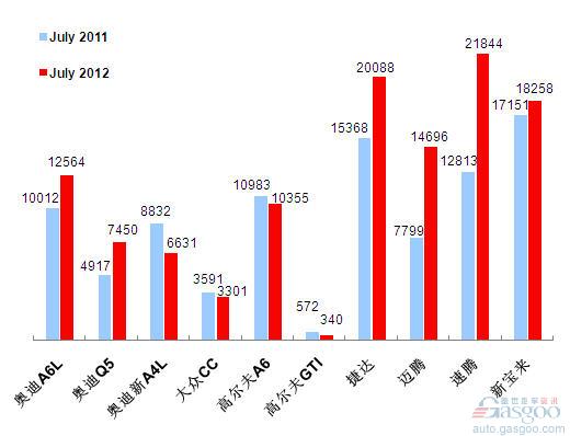 2012年汽车品牌销量图解，各大品牌竞争激烈，市场变革加速