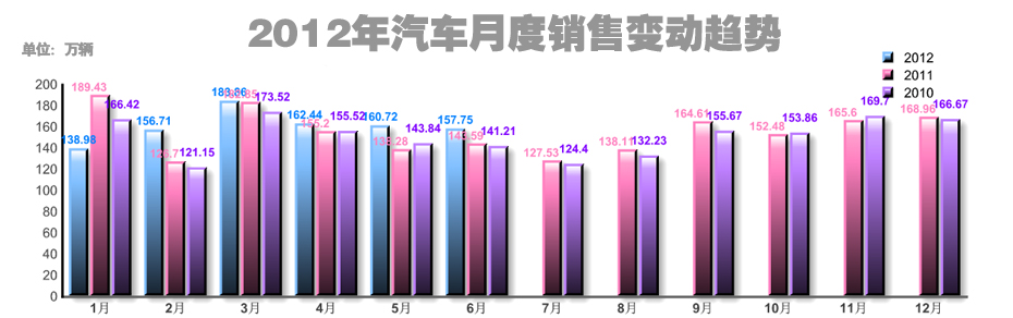 2012年汽车品牌销量图解，各大品牌竞争激烈，市场变革加速