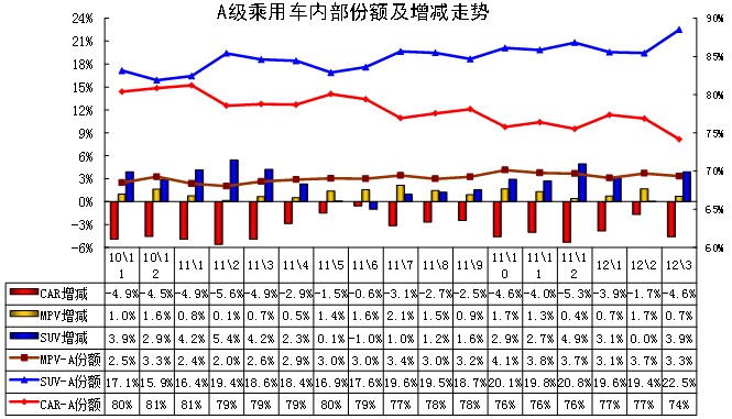 2012年汽车品牌销量图解，各大品牌竞争激烈，市场变革加速