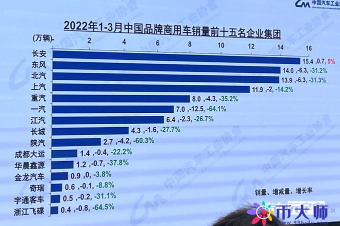 中国各省汽车品牌销量排行榜出炉，国产车市场呈现新格局