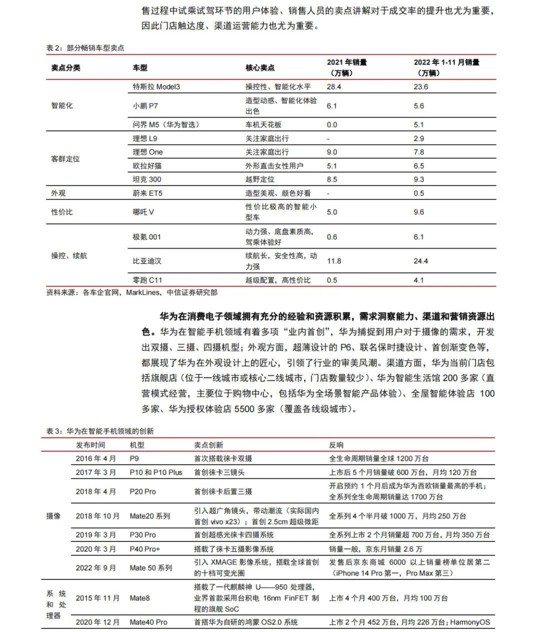 汽车品牌竞争格局分析报告