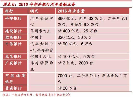 汽车品牌竞争格局分析报告